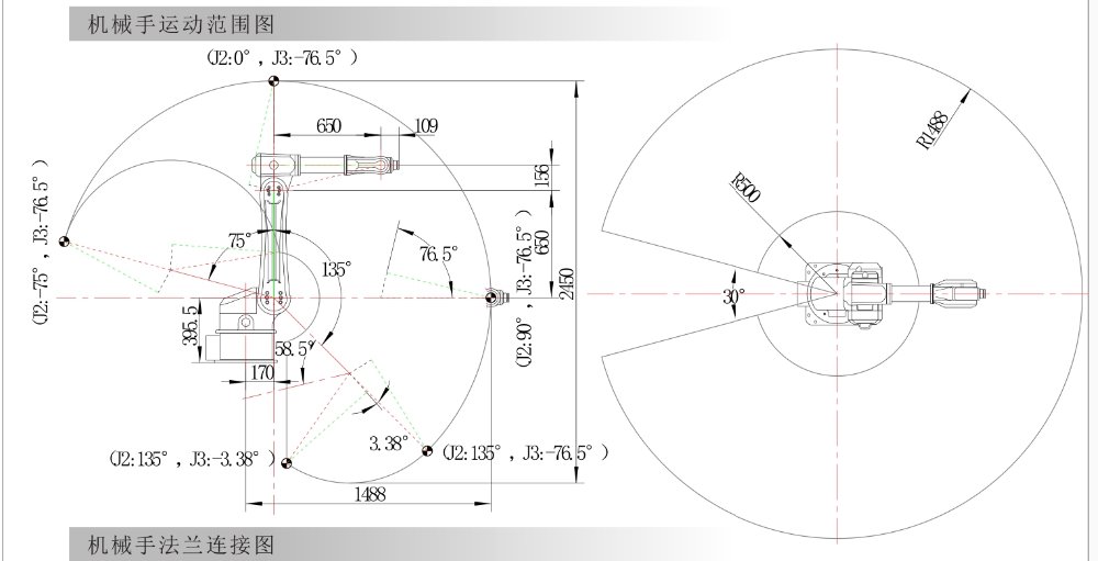 特洛伊6轴涂装机器人(1500mm)带喷枪IP65级(图2) 特洛伊6轴涂装机器人(1500mm)带喷枪IP65级(图2)
