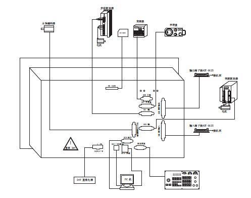 CNC4640铣削数控系统Adtech品牌(图2)