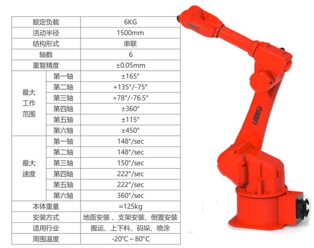 特洛伊6轴涂装机器人(1500mm)带喷枪IP65级(图4) 特洛伊6轴涂装机器人(1500mm)带喷枪IP65级(图4)