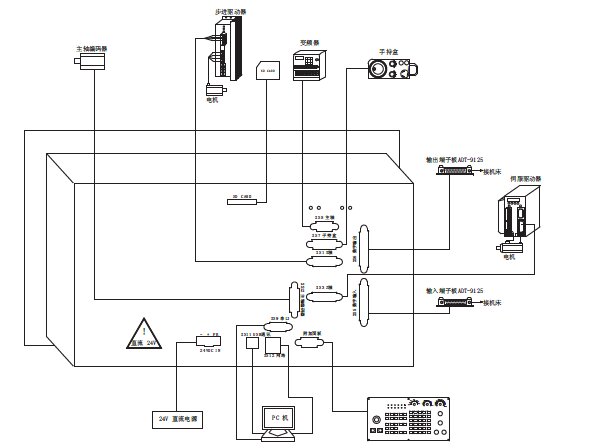 Adtech 2 AIX经济数控车床控制器CNC9620从CNC4620升级(图5)
