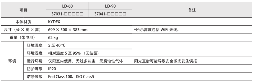 60kg有效载荷SLAM AIV 机器人(图2)