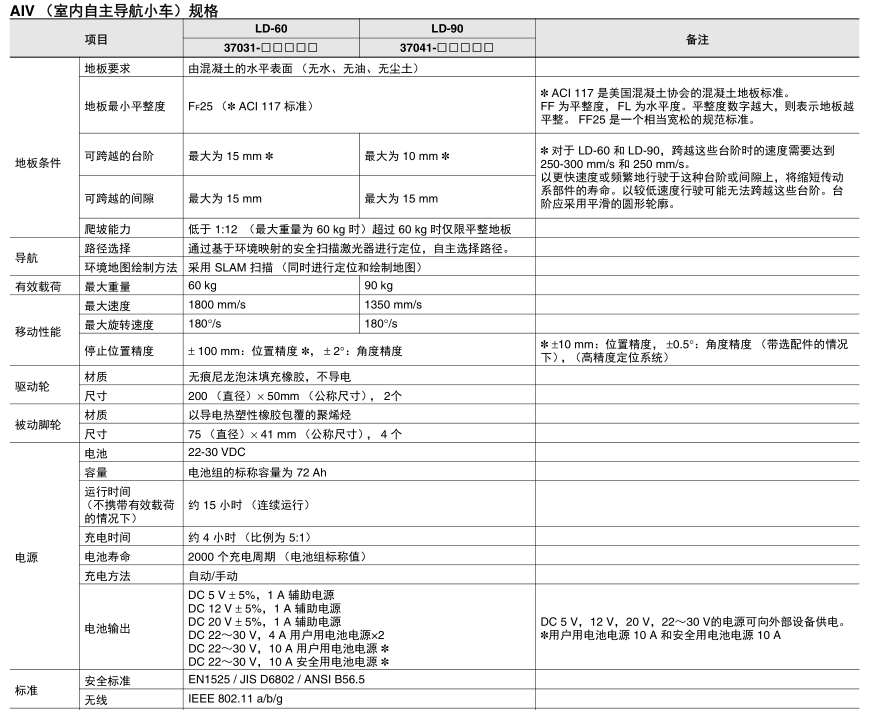 60kg有效载荷SLAM AIV 机器人(图3)