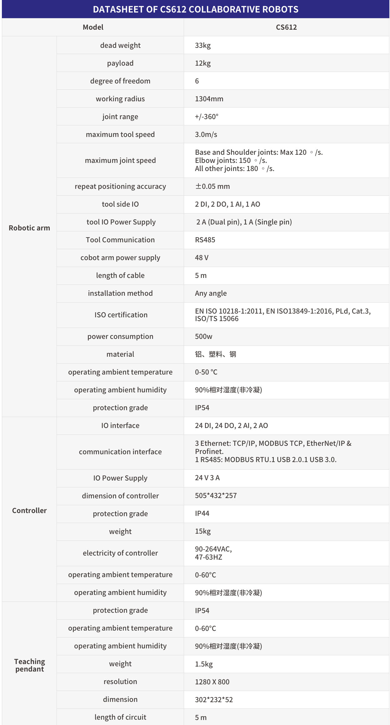 新型CS系列精英协作机器人12KG(图4)
