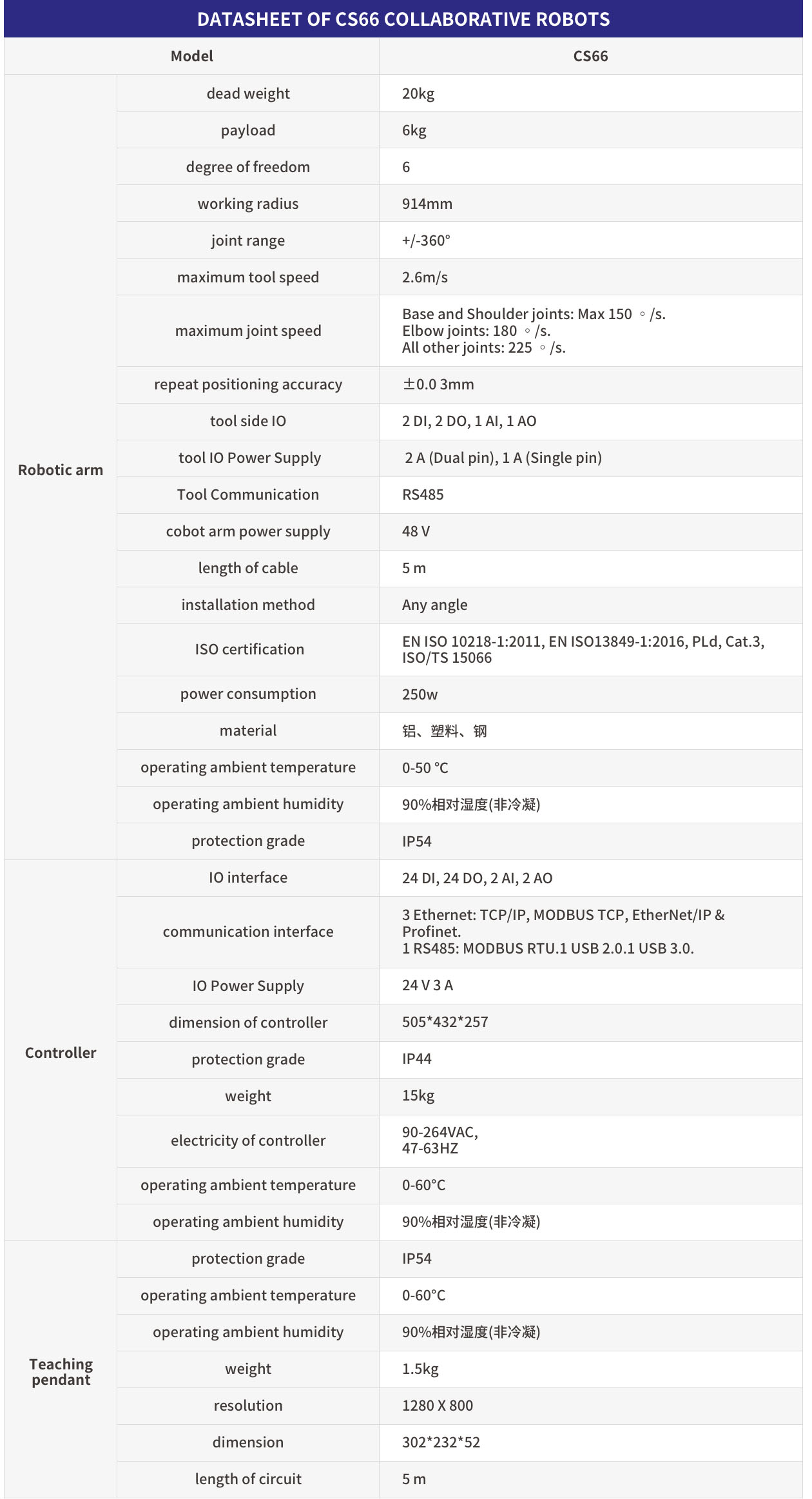 新型CS系列精英协作机器人(图4)